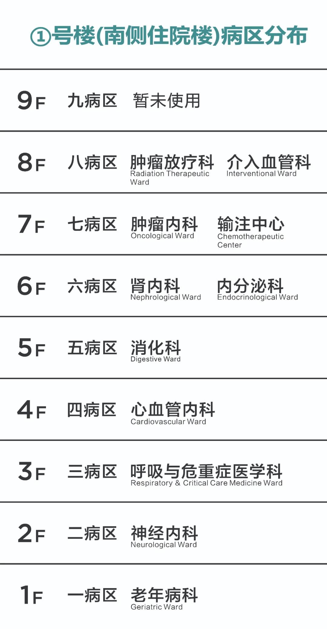 別走錯！宿遷市鐘吾醫(yī)院部分病區(qū)樓層調整，請相互轉告(圖2)